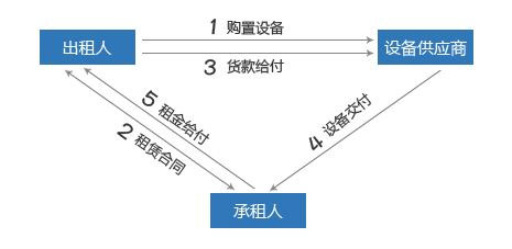 湖南远度路基箱租赁有限公司,湖南路基箱租赁,吊车租赁,铺路钢板